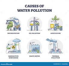 Causes-Of-Water-Pollution
