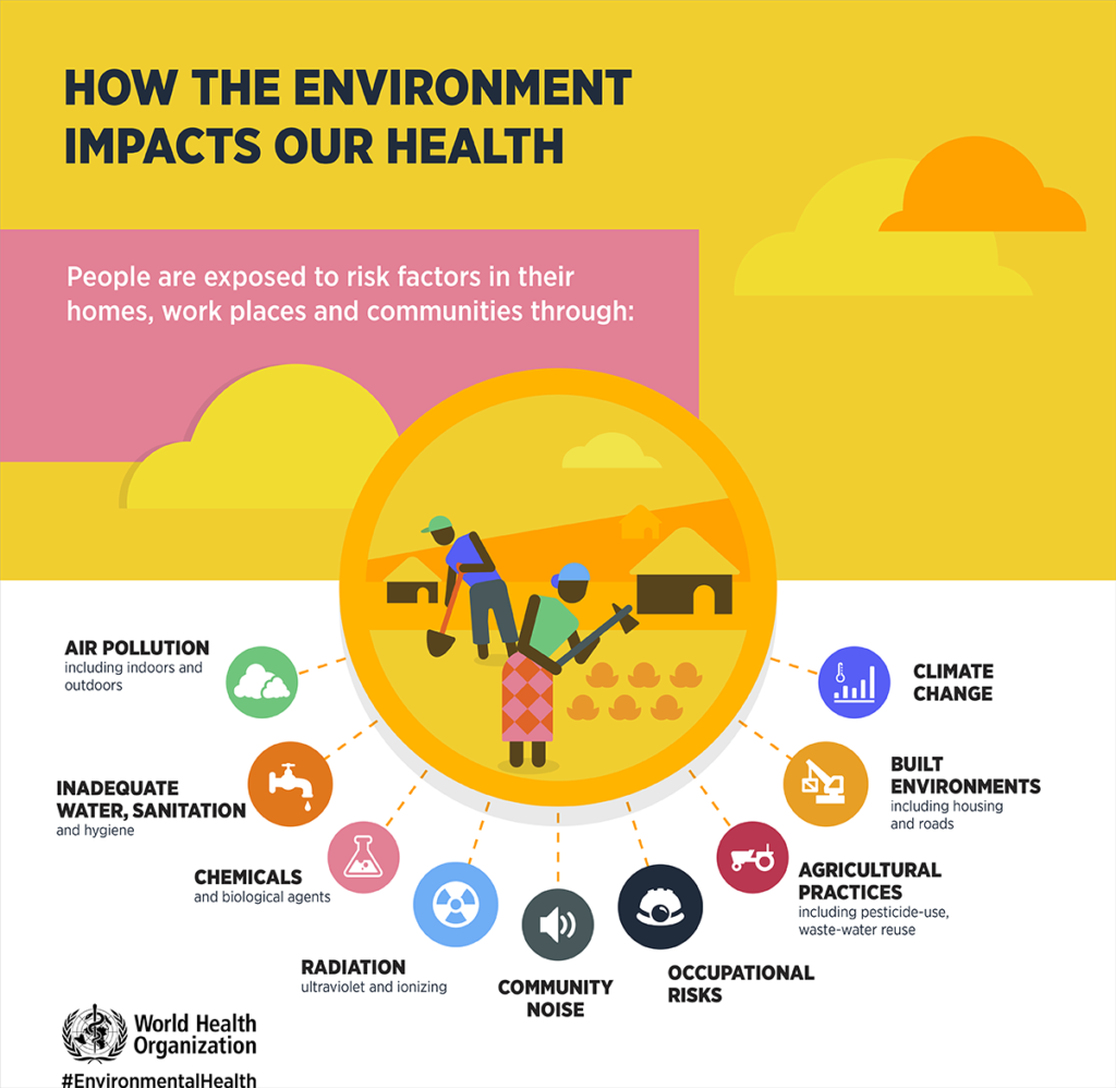 Environmental-And-Health-Impacts